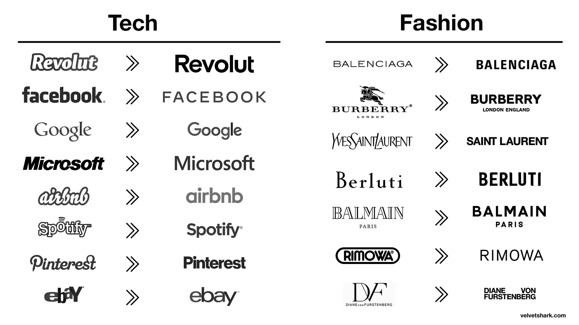 Before-and-after comparisons of tech and fashion logo changes over the past several years.