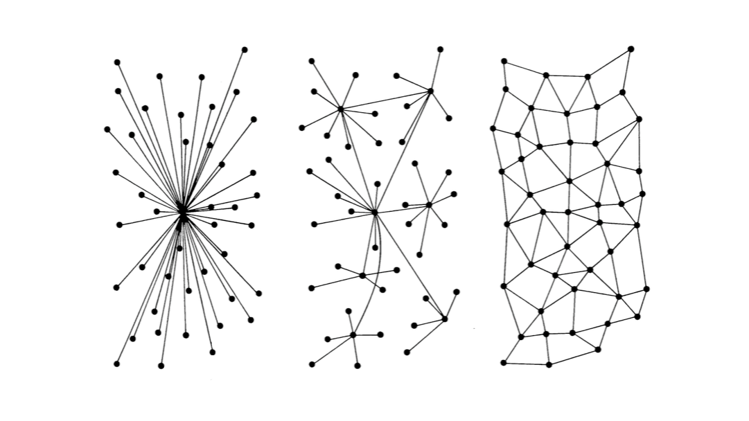 Three diagrams, showing centralized, decentralized, and distributed relationships between nodes.